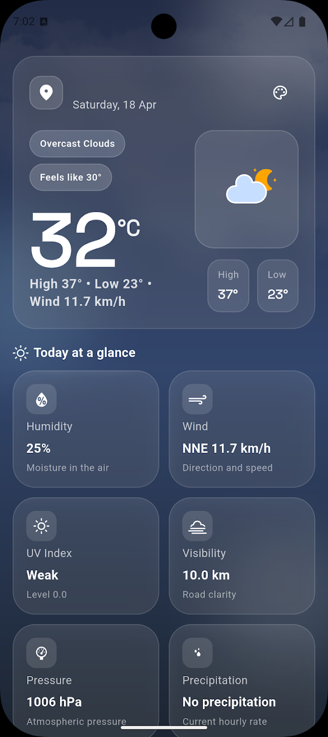 Hourly Forecast